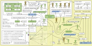 The Evolution of Geometric Arithmetic 91