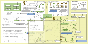 The Evolution of Geometric Arithmetic 94