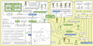 The Evolution of Geometric Arithmetic 97