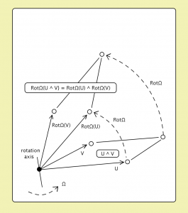 The Evolution of Geometric Arithmetic 98