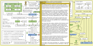 The Evolution of Geometric Arithmetic 99