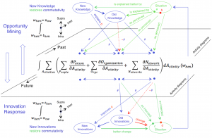 The TELL-ME innovation cycle-1