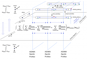 The TELL-ME innovation cycle-2
