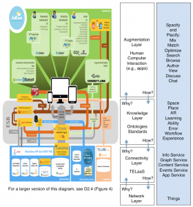 The TELLME system versus OpenApp