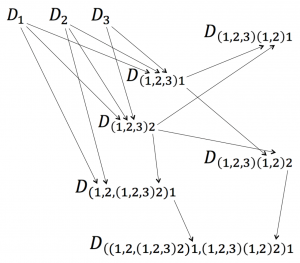 The Universal Discourse Graph