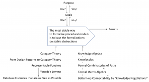 The advantage of stable abstractions