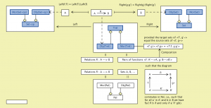 The category of twisted relations (Trel)