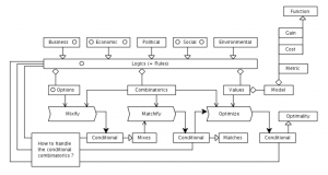 The generic MMO model
