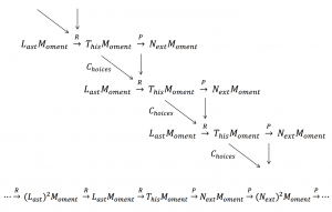 The shifting sequence of moments