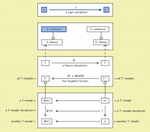 Theory-morphisms-forgetful-functor