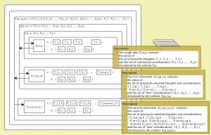Thoughts and Ideas in different Contexts - meta 1, 2, 3