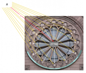 Universal property of 27740 relative to 1, 2, 3, ..., 12 (yellow)