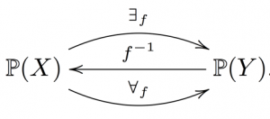 forall as adjoints to subset pullback