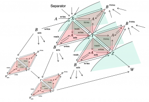 … as part of a Conversational Cascade