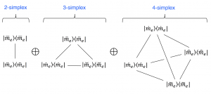 A conversational complex