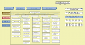 Bakan connection 1 (Senge)