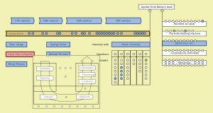 Bakan connection 2 (Scharmer)