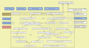 Bakan connection 3 (Nilsson)