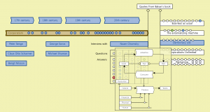 Bakan connection 7 (Question 1 Chomsky Answer 6)