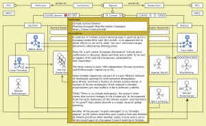 CLINTEL deniers (Climate Science Deniers Planning European Misinformation Campaign)