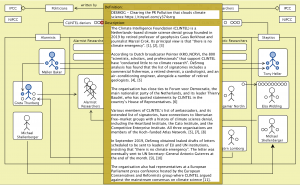 CLINTEL deniers (DESMOG - Clearing the PR Pollution that clouds climate)