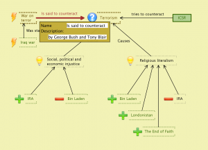 Causes of Terrorism 3