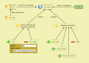Causes of Terrorism 4