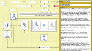 Climate Alarmists, Researchers, Skeptics (CLINTEL)