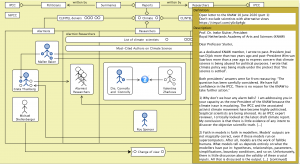 Climate Alarmists, Researchers, Skeptics (CLINTEL open letter to the KNAW - part 1)