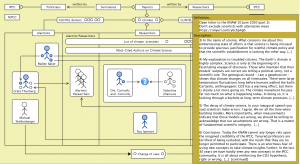 Climate Alarmists, Researchers, Skeptics (CLINTEL open letter to the KNAW - part 2)