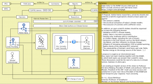 Climate Alarmists, Researchers, Skeptics (CLINTEL open letter to the KNAW - part 3)