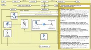 Climate Alarmists, Researchers, Skeptics (CLINTEL there is no climate emergency)