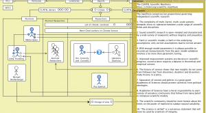 Climate Alarmists, Researchers, Skeptics (the CLINTEL scientific manifesto)