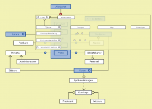 Connectar med "Allmänhetens bibliotek"