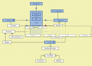 Connectar med "Alumnis bibliotek"