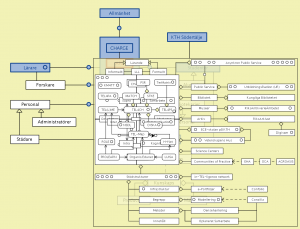 Connectar med "Asynkron Public Service"