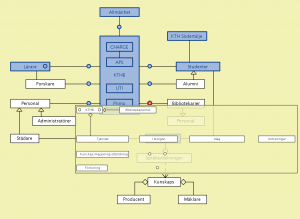 Connectar med "Bibliotekariernas bibliotek"