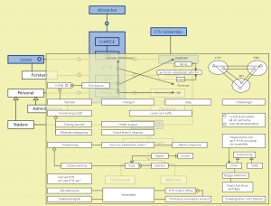 Connectar med "Forskarnas bibliotek"