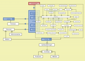 Connectar med "Humanity Inc."