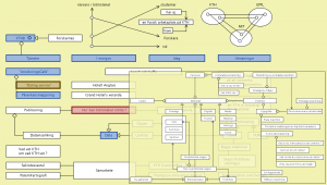 Connectar med "Hur kan biblioteket stötta?"