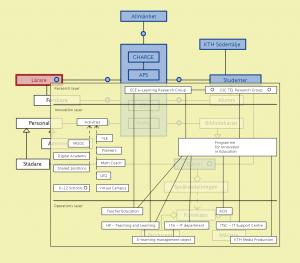 Connectar med "Innovation in Education"