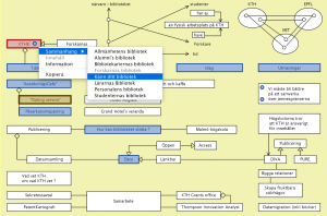 Connectar med "Känn ditt bibliotek"