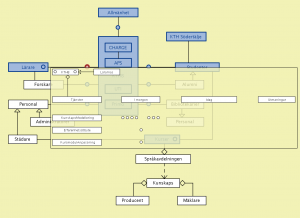 Connectar med "Lärarnas bibliotek"