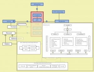 Connectar med "Möteskommunikation"