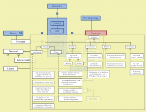 Connectar med "Problemtyper för studenter"