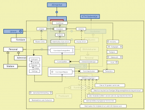 Connectar med "Rosenbad 5 nov 2013"