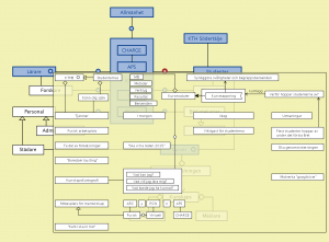 Connectar med "Studenternas bibliotek"