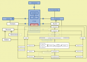 Connectar med "Unified Theory of Information (UTI)"