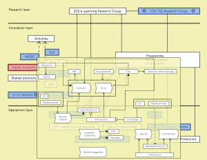 Connectar till "Digital Academy"