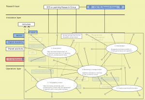 Connectar till "K-12 Schools"